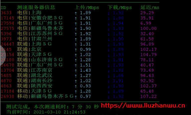 衡天云：香港云服务器2H2G50G硬盘2M带宽测评