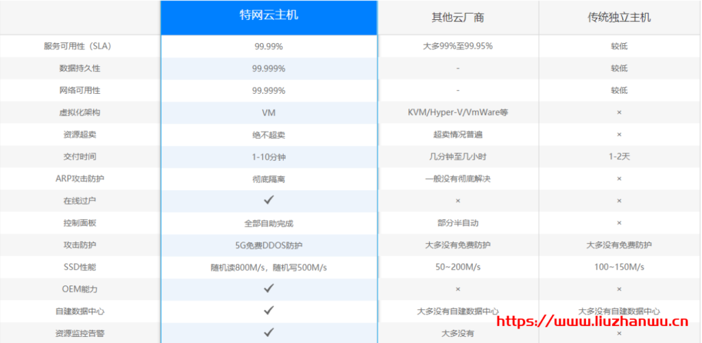 特网云:香港高防云主机无视CC 香港CN2/英国/荷兰/美国/多地区/高防CDN产品,限时优惠中 有优惠码低至48元/月 12 特网云:香港高防云主机无视CC 香港CN2/英国/荷兰/美国/多地区/高防CDN产品,限时优惠中 有优惠码低至48元/月