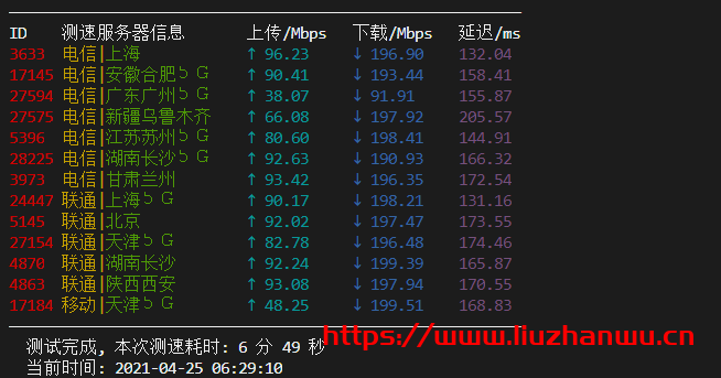 cloudpowerall：洛杉矶联通AS9929线路VPS，月付.99元起，年付.99元起，附简单测评