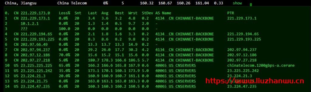 CloudPowerall：洛杉矶CN2GIA测评数据，高峰也能跑满带宽，100 Mbps月付仅.99