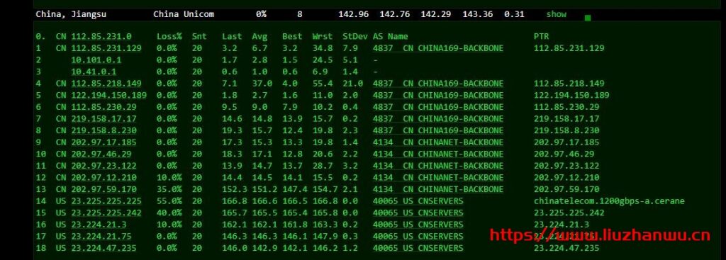 CloudPowerall：洛杉矶CN2GIA测评数据，高峰也能跑满带宽，100 Mbps月付仅.99