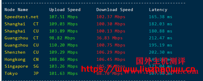 舍利云：美国CERA /2核/4G/100M带宽/季付118;美国CERA/8核/8G/30M带宽/年付959，附简单测评