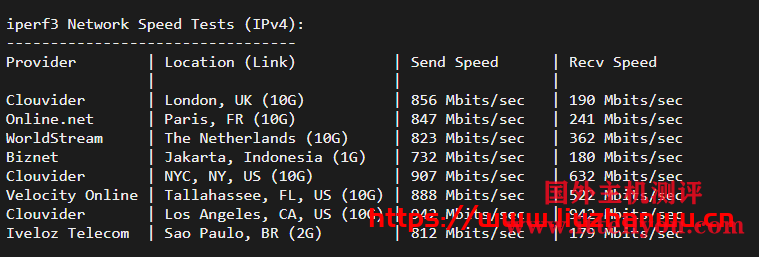 Sharktech：9/月/2*E5-2678v3/64GB内存/1TB NVMe硬盘/不限流量/1Gbps-10Gbps带宽/DDOS/洛杉矶机房简单测评