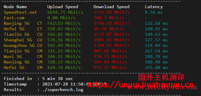 搬瓦工：DC6 CN2 GIA-E vps简单测评