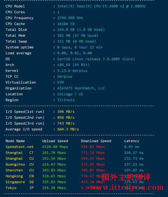 HostHatch：1核/2G/1T HDD/23T流量/1Gbps/芝加哥/两年，其他机房也有内存翻倍