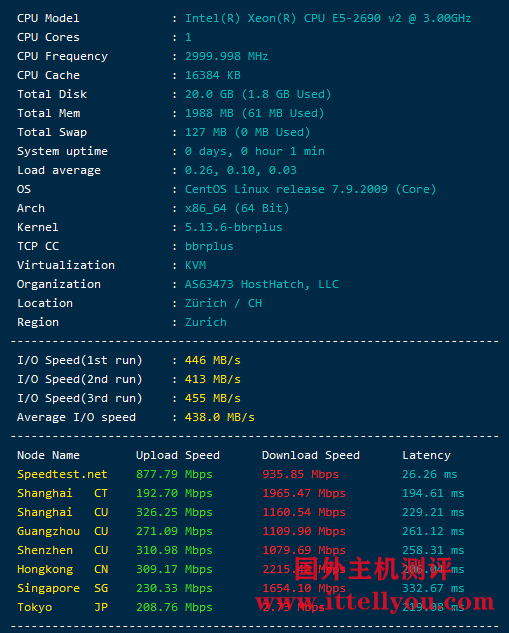 HostHatch：1核/2G/1T HDD/23T流量/1Gbps/芝加哥/两年，其他机房也有内存翻倍