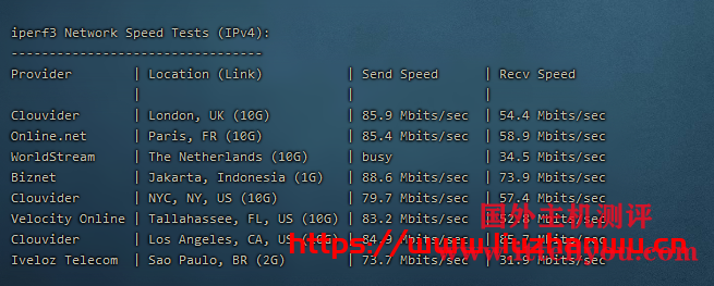 CubeCloud：夏日特促，全场88折，香港A区2核2G100M带宽，简单测评