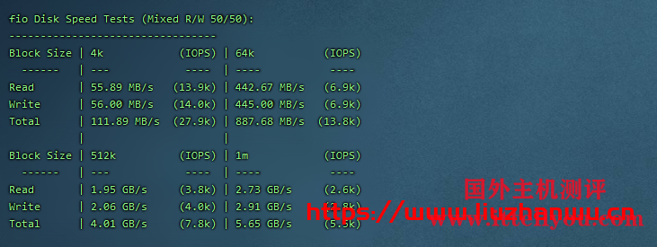 CubeCloud：夏日特促，全场88折，洛杉矶A区2核2G，1Gbps带宽，简单测评