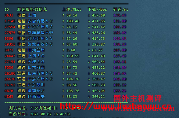 CubeCloud：夏日特促，全场88折，洛杉矶A区2核2G，1Gbps带宽，简单测评
