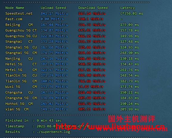 CubeCloud：夏日特促，全场88折，洛杉矶A区2核2G，1Gbps带宽，简单测评