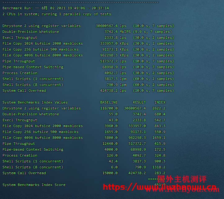 CubeCloud：夏日特促，全场88折，洛杉矶A区2核2G，1Gbps带宽，简单测评
