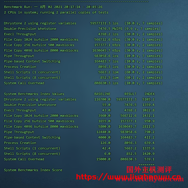 CubeCloud：夏日特促，全场88折，洛杉矶A区2核2G，1Gbps带宽，简单测评