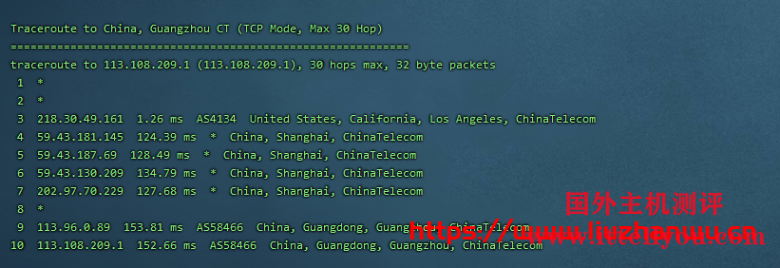 CubeCloud：夏日特促，全场88折，洛杉矶A区2核2G，1Gbps带宽，简单测评