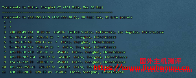CubeCloud：夏日特促，全场88折，洛杉矶A区2核2G，1Gbps带宽，简单测评