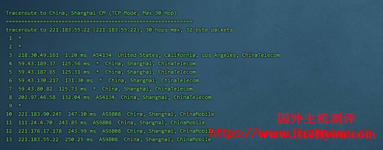 CubeCloud：夏日特促，全场88折，洛杉矶A区2核2G，1Gbps带宽，简单测评