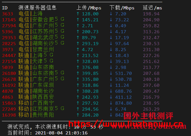 sharktech：简单测评芝加哥机房1Gbps带宽不限流量服务器