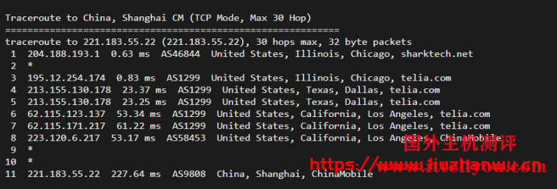 sharktech：简单测评芝加哥机房1Gbps带宽不限流量服务器