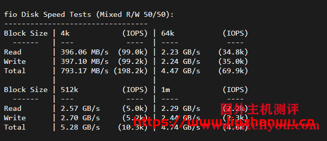 Ceraus：AMD+NVMe高性能大硬盘VPS，200Mbps不限流量，附测评数据