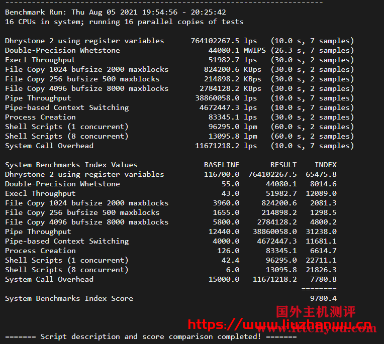 Ceraus：AMD+NVMe高性能大硬盘VPS，200Mbps不限流量，附测评数据