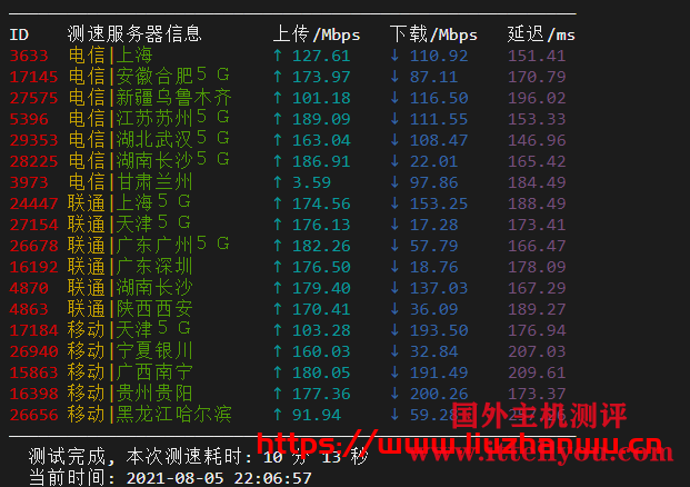 Ceraus：AMD+NVMe高性能大硬盘VPS，200Mbps不限流量，附测评数据