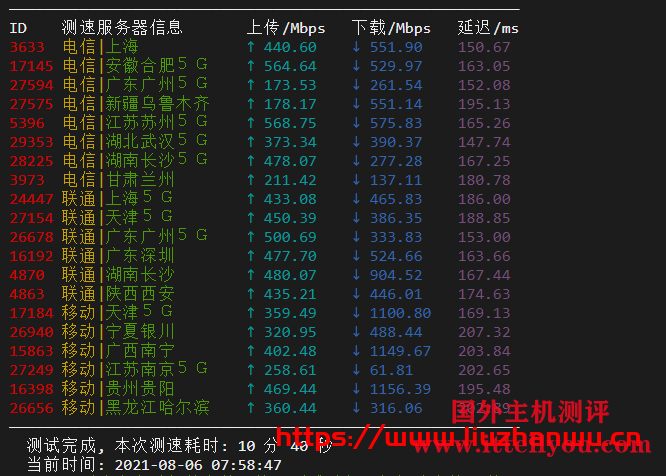 圣信云：美西Cera 大带宽，简单测评