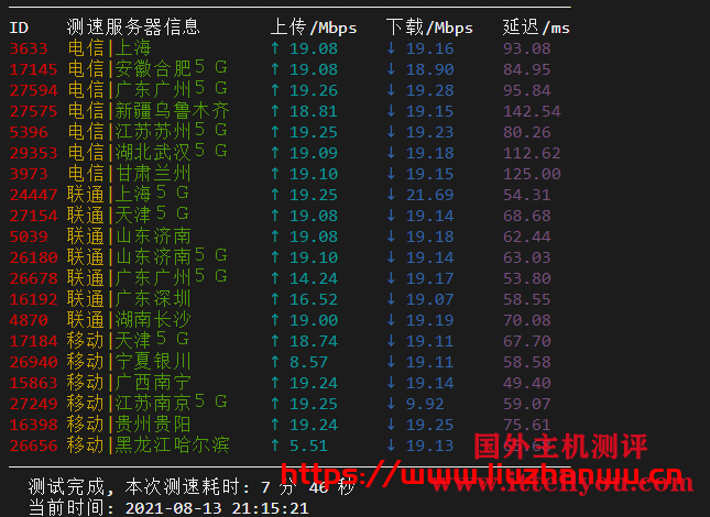 弘速云：香港沙田，2核2G内存20M带宽月付34元起，附简单测评