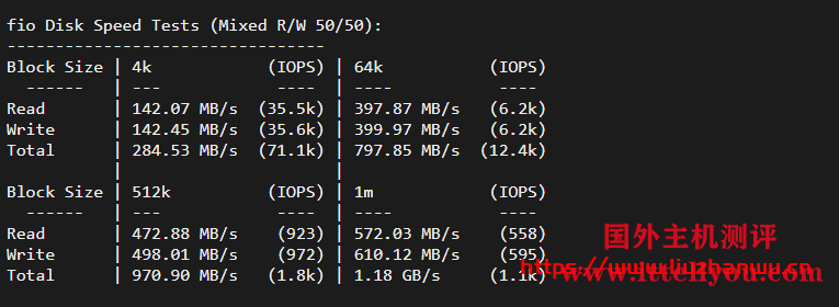 cloudpowerall：1核/2G/40G NVMe/2000G/10Mbps/洛杉矶三网CN2 GIA/月付.99 新出特价套餐，附测评