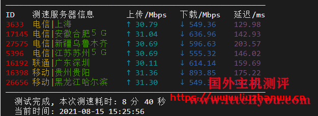 cloudpowerall：1核/2G/40G NVMe/2000G/10Mbps/洛杉矶三网CN2 GIA/月付.99 新出特价套餐，附测评