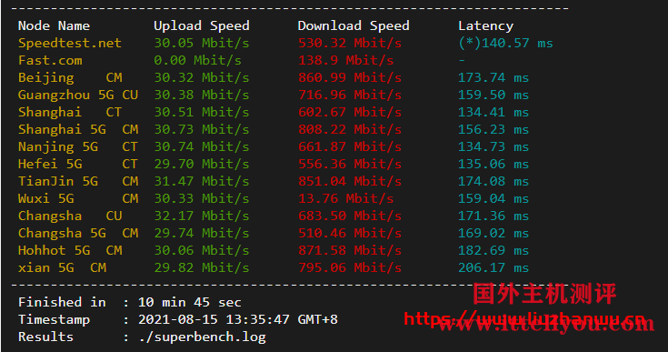 cloudpowerall：1核/2G/40G NVMe/2000G/10Mbps/洛杉矶三网CN2 GIA/月付.99 新出特价套餐，附测评