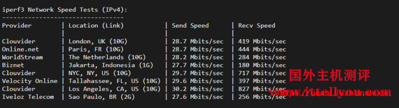 cloudpowerall：1核/2G/40G NVMe/2000G/10Mbps/洛杉矶三网CN2 GIA/月付.99 新出特价套餐，附测评