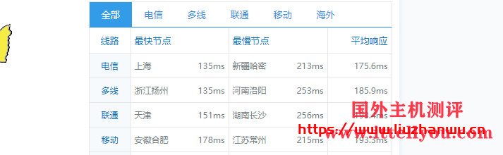 CUBECLOUD：6周年&新品发布，5折优惠，洛杉矶强制三网ASCU4837回程，月付20元起，附测评