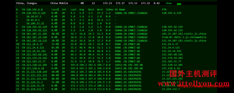 #玩具#舍利云：12元/月/1核/1GB内存/200GB流量/10Mbps端口/KVM/美国CERA，限量25台