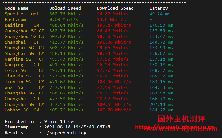 cloudpowerall：洛杉矶回程100M AS9929线路，月付4..99刀，简单测评