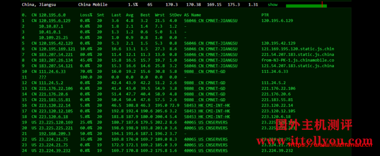 cloudpowerall：洛杉矶回程100M AS9929线路，月付4..99刀，简单测评