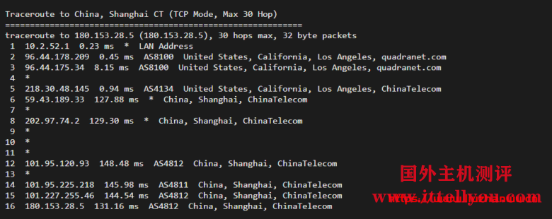 #便宜#Pacificrack：1核/1G/20G SSD/1T流量/1Gbps/洛杉矶QN机房，PR-M系列年付起，附简单测评