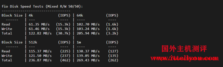 krypt机房VPS品牌ion cloud：圣何塞数据中心cn2 gia vps简单测评