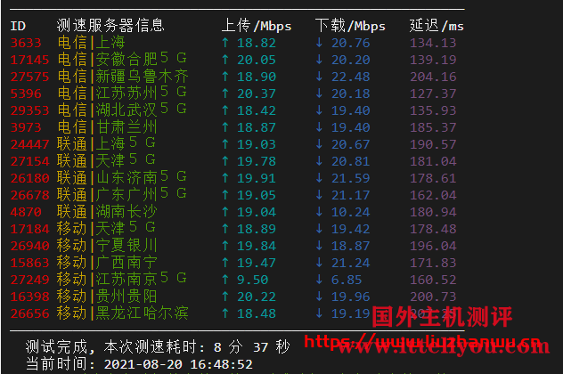 krypt机房VPS品牌ion cloud：圣何塞数据中心cn2 gia vps简单测评