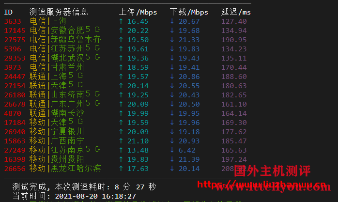 krypt机房VPS品牌ion cloud：圣何塞数据中心cn2 gia vps简单测评