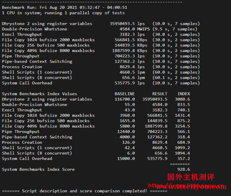 krypt机房VPS品牌ion cloud：圣何塞数据中心cn2 gia vps简单测评