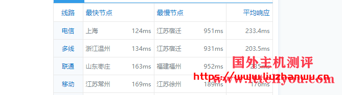 krypt机房VPS品牌ion cloud：圣何塞数据中心cn2 gia vps简单测评