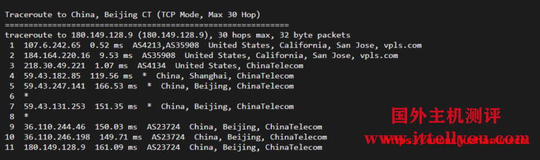 krypt机房VPS品牌ion cloud：圣何塞数据中心cn2 gia vps简单测评