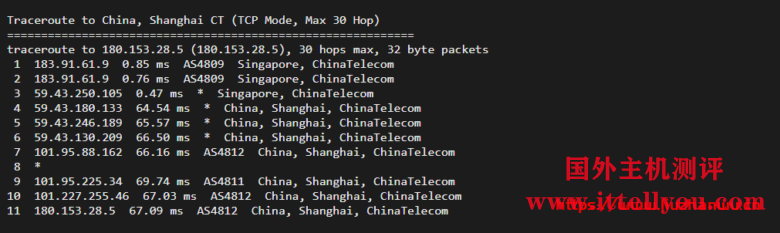 ion cloud：新加坡数据中心CN2 GIA网络云服务器简单测评