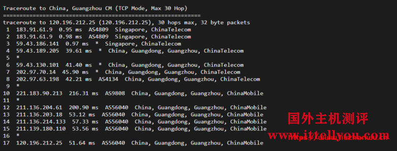 ion cloud：新加坡数据中心CN2 GIA网络云服务器简单测评