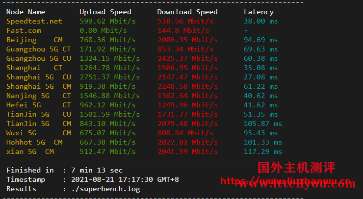 搬瓦工日本VPS：大阪软银机房 Japan Equinix Osaka Softbank OS1 IDC（JPOS_1），简单测评