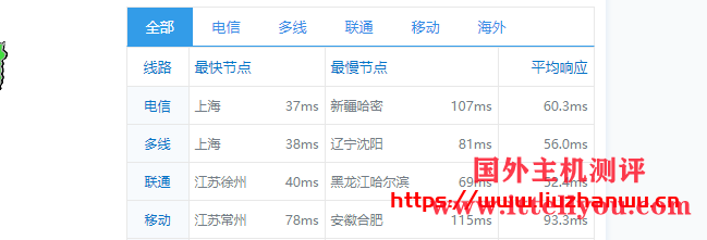 搬瓦工日本VPS：大阪软银机房 Japan Equinix Osaka Softbank OS1 IDC（JPOS_1），简单测评