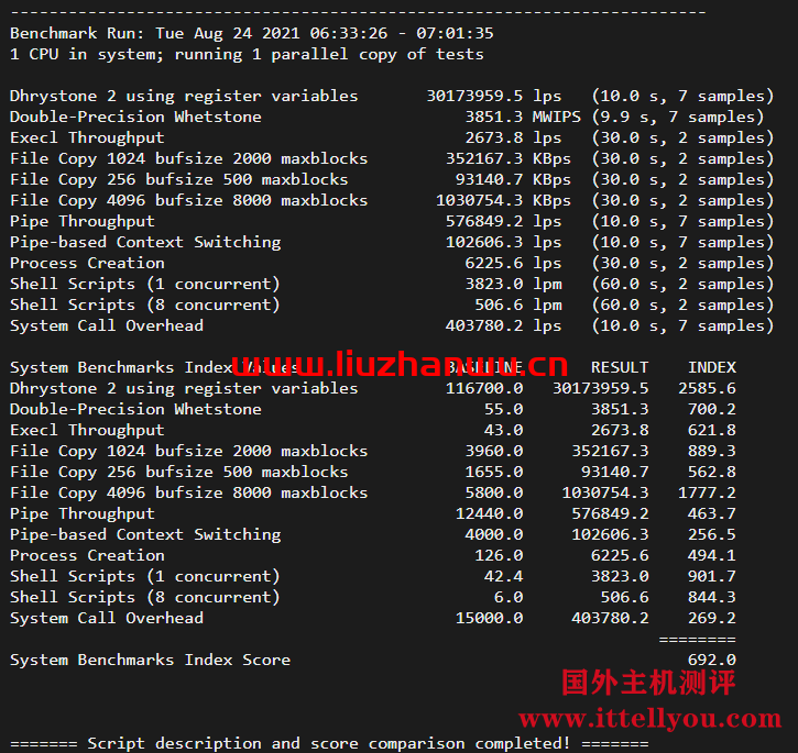 ion cloud：洛杉矶数据中心VPS简单测评