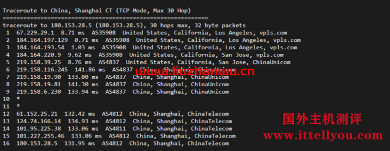 ion cloud：洛杉矶数据中心VPS简单测评