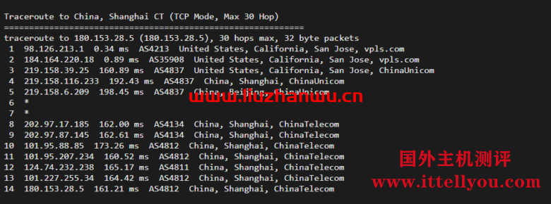 ion cloud：圣何塞数据中心“PREMIUM”网络，云服务器简单测评
