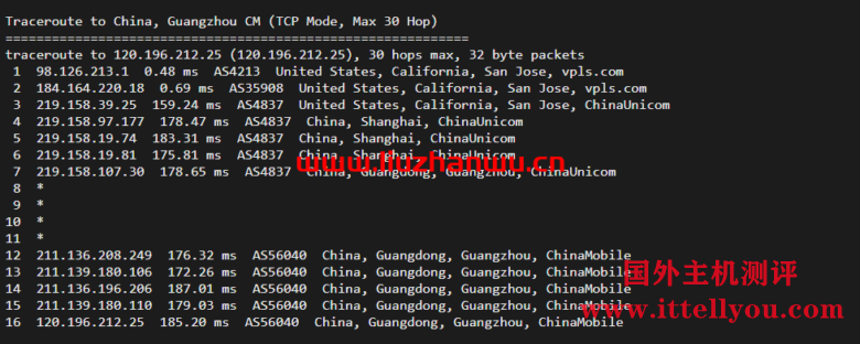 ion cloud：圣何塞数据中心“PREMIUM”网络，云服务器简单测评