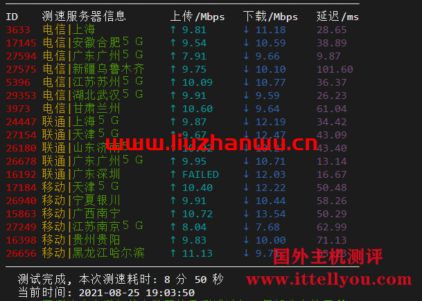 数脉科技：香港华为云专线，月付315元，附简单测评